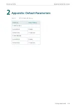 Preview for 152 page of TP-Link TL-SG2424 Configuration Manual