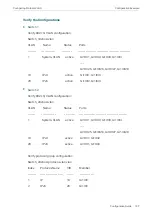 Preview for 220 page of TP-Link TL-SG2424 Configuration Manual