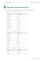 Preview for 286 page of TP-Link TL-SG2424 Configuration Manual