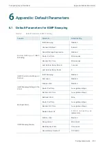 Preview for 396 page of TP-Link TL-SG2424 Configuration Manual