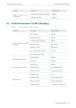 Preview for 397 page of TP-Link TL-SG2424 Configuration Manual