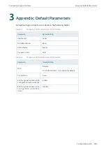 Preview for 412 page of TP-Link TL-SG2424 Configuration Manual