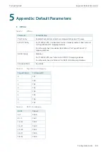 Preview for 482 page of TP-Link TL-SG2424 Configuration Manual