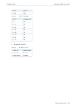 Preview for 483 page of TP-Link TL-SG2424 Configuration Manual