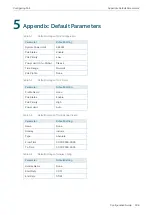 Preview for 531 page of TP-Link TL-SG2424 Configuration Manual