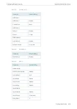 Preview for 647 page of TP-Link TL-SG2424 Configuration Manual