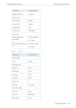 Preview for 648 page of TP-Link TL-SG2424 Configuration Manual