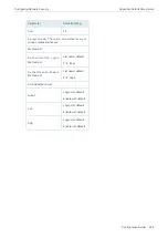 Preview for 649 page of TP-Link TL-SG2424 Configuration Manual