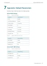 Preview for 694 page of TP-Link TL-SG2424 Configuration Manual