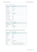 Preview for 766 page of TP-Link TL-SG2424 Configuration Manual