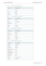 Preview for 767 page of TP-Link TL-SG2424 Configuration Manual