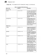 Preview for 85 page of TP-Link TL-SG5426 - Installation Manual