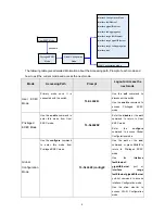 Preview for 15 page of TP-Link TL-SL2210 Reference Manual