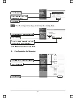 Preview for 6 page of TP-Link TL-WA5110G Quick Installation Manual