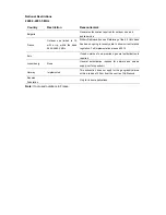 Preview for 4 page of TP-Link TL-WN353GD User Manual