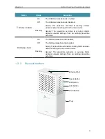 Предварительный просмотр 6 страницы TP-Link TL-WPA7510 KIT User Manual