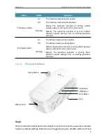 Предварительный просмотр 6 страницы TP-Link TL-WPA9610 KIT User Manual