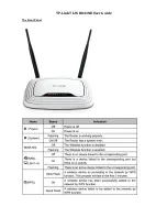 Предварительный просмотр 1 страницы TP-Link TL-WR841ND - Wireless N Router Atheros 2T2R 2.4GHz 802.11n 2.0 User Manual