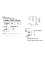 Предварительный просмотр 15 страницы TP POS58 III User Manual