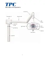 Preview for 5 page of TPC L700 Lucent Dental Light Operation And Service Manual