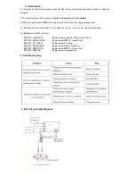 Preview for 9 page of TPC PC2800 Operation Manual