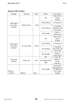 Preview for 16 page of TPCAST Wireless Adapter for Oculus User Manual