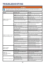 Предварительный просмотр 19 страницы TPE Di4000 Manual