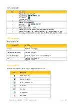 Preview for 7 page of TPG BizPhone W60P User Manual