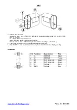 Preview for 2 page of TPG DPM-3221 User Manual