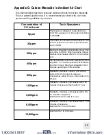 Предварительный просмотр 47 страницы TPI 717 User Manual