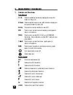 Предварительный просмотр 14 страницы TPI Scope Plus 400 Instruction Manual