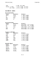 Preview for 9 page of TPI Scope Plus 460 User Manual