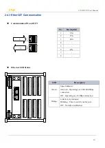 Preview for 16 page of TPM 207-D522-NN User Manual