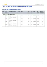 Preview for 37 page of TPM 207-D522-NN User Manual