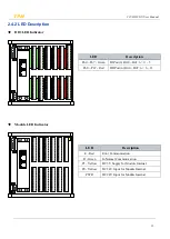 Предварительный просмотр 13 страницы TPM 207-D533-NN User Manual