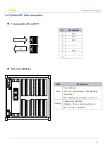 Предварительный просмотр 16 страницы TPM 207-D533-NN User Manual