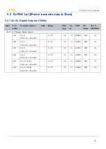 Предварительный просмотр 38 страницы TPM 207-D533-NN User Manual