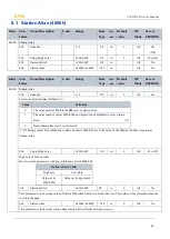 Предварительный просмотр 40 страницы TPM 207-D533-NN User Manual