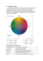 Preview for 7 page of TPM AMT506 Manual