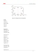 Preview for 55 page of TPM EasyPAC User Manual