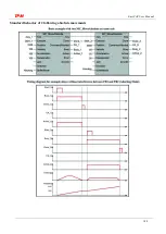 Preview for 140 page of TPM EasyPAC User Manual