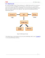 Preview for 13 page of TPM SmartPAC SPC-3201D User Manual