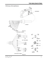 Preview for 33 page of TPR TPR UniLock Owner & User Manual