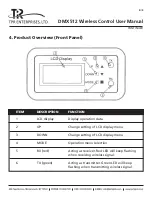 Preview for 4 page of TPR WDMX-TCVR User Manual