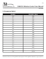 Preview for 7 page of TPR WDMX-TCVR User Manual