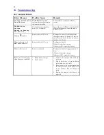 Предварительный просмотр 48 страницы TPS 90-FLMV Manual