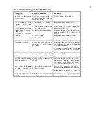 Предварительный просмотр 49 страницы TPS 90-FLMV Manual