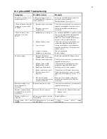 Предварительный просмотр 51 страницы TPS 90-FLMV Manual