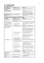 Preview for 43 page of TPS 900-I3 Manual