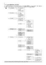 Preview for 7 page of TPS hydroCHEM Manual